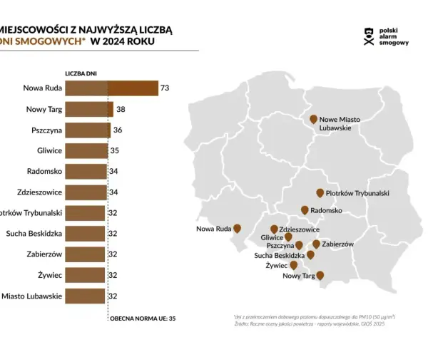 Gdzie najwięcej dni wolnych? Polska zaskakuje w rankingu!