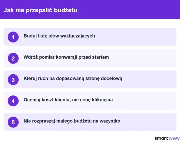 Jak efektywnie zarządzać budżetem w kampaniach Google Ads: lista słów wykluczających, pomiar konwersji, strona docelowa, koszt klienta i skupienie budżetu.
