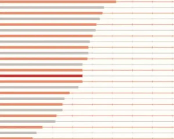 Comparativa de impuestos en Francia vs España. España se sitúa en un 45%, mientras que Francia también está en ese porcentaje, pero otros países europeos tienen impuestos más altos.