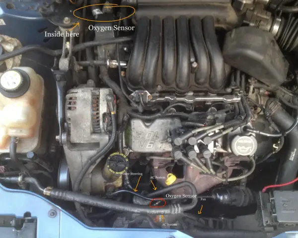 Ford engine bay with labels pointing to the oxygen sensor, AC system, and power steering. This might be related to a p1151 code.