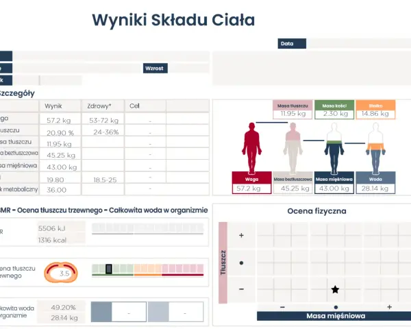 Wyniki składu ciała: procent tkanki tłuszczowej 20.90%, masa tłuszczu 11.95 kg.