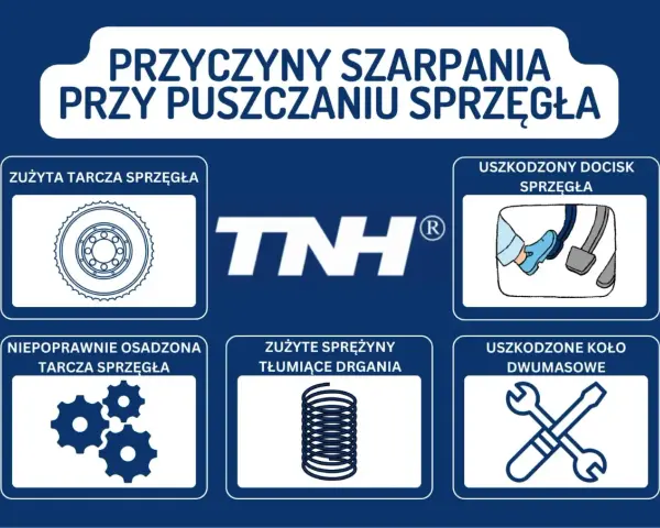 Przyczyny szarpania przy puszczaniu sprzęgła: zużyta tarcza, uszkodzony docisk, niepoprawnie osadzona tarcza, zużyte sprężyny, uszkodzone koło dwumasowe.