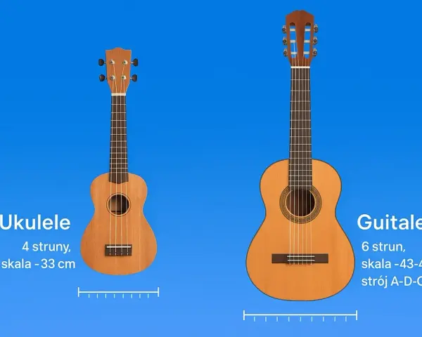 Ukulele i guitalele obok siebie, porównanie menzury w gitarze i ukulele.