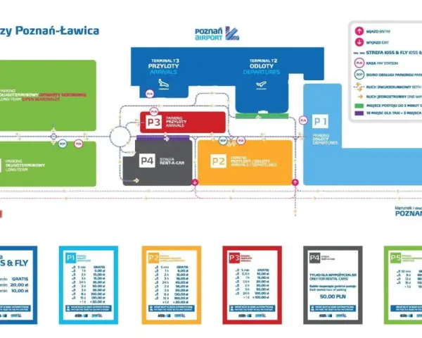 Mapa parkingów Portu Lotniczego Poznań-Ławica. Znajdziesz tu opinie o lokalizacji P1-P5, Kiss & Fly, cenniki i wskazówki dojazdu.