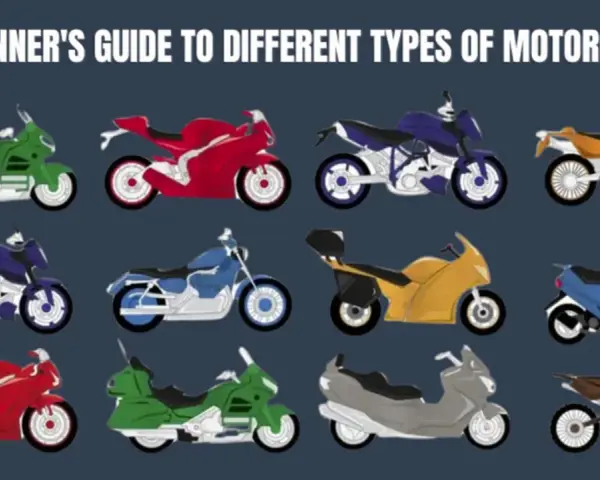 Guida ai diversi tipi di moto: sportive rosse, touring verdi, naked blu e gialle, scooter blu, da cross arancioni e marroni.
