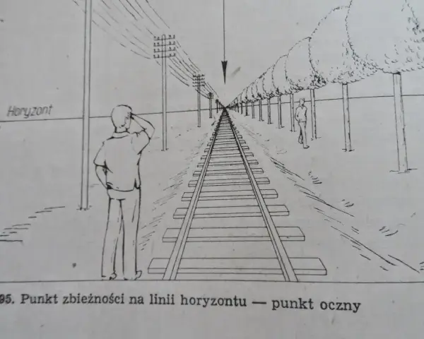 Rysunek przedstawia tory kolejowe biegnące w dal, z drzewami po jednej stronie i słupami telegraficznymi po drugiej. Na pierwszym planie stoi człowiek.