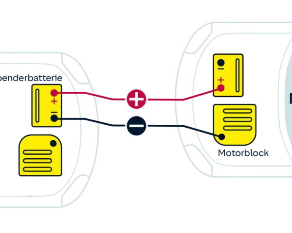 Schema zum pkw fremdstarten: Spenderbatterie wird mit dem Nehmerfahrzeug verbunden.