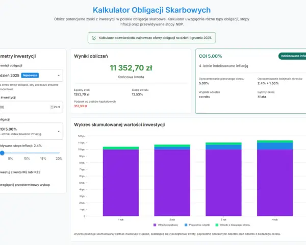 Zysk z obligacji skarbowych: Oblicz odsetki i podatek Belki.