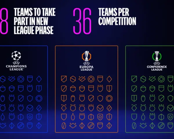 108 drużyn w nowej fazie ligowej, 36 na rozgrywki. Liga Mistrzów 2024/25 zapowiada się ekscytująco!