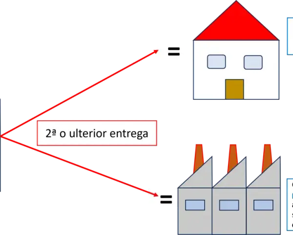 Diagrama de inversión del sujeto pasivo: vendedor con local afecto a actividad vende a particular o empresario.
