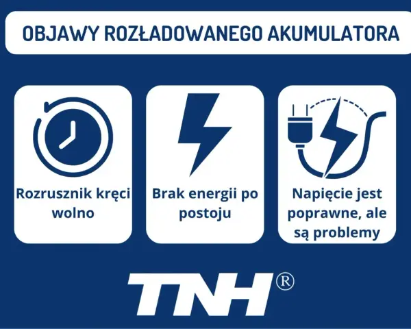 Objawy rozładowanego akumulatora po dłuższym postoju: rozrusznik kręci wolno, brak energii, problemy mimo poprawnego napięcia.