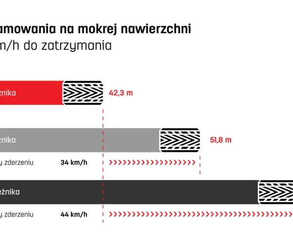 Głębokość bieżnika nowej opony zimowej: Co musisz wiedzieć?