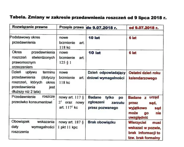 Przedawnienie roszczeń hotelu: Jakie są terminy? Sprawdź!