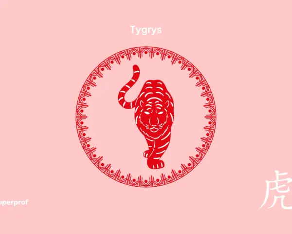 Chiński znak zodiaku 2011 – Tygrys. Czerwony tygrys w okrągłej ramce, obok biały chiński znak "tygrys".