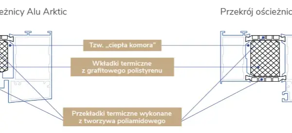 Ościeżnica termo czy zwykła: Która zapewnia lepszą izolację?