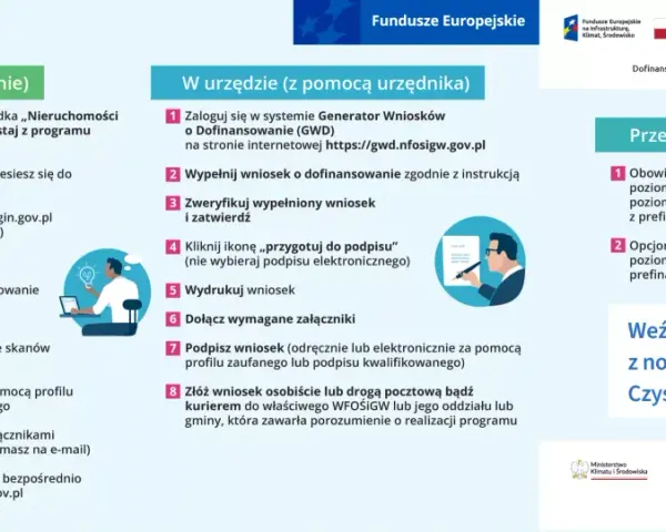 Instrukcja składania wniosków o dofinansowanie z programu Czyste Powietrze. Zapewnij sobie czyste powietrze, wypełniając wniosek online lub w urzędzie.