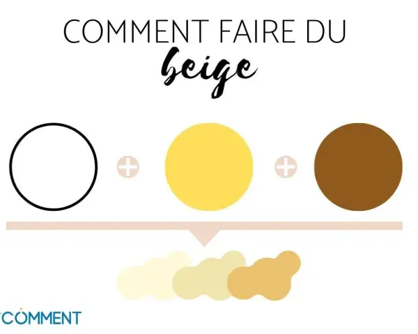 Comment faire du beige en aquarelle : un cercle blanc, un jaune, un marron, plus des dégradés de beige.