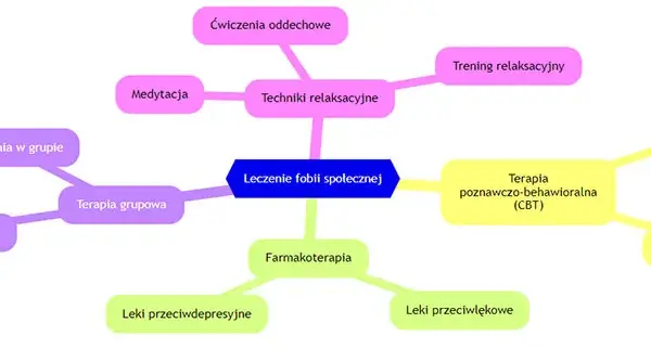 Skuteczne sposoby na radzenie sobie z fobią społeczną i lękiem