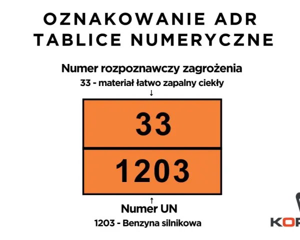Tablica ADR z numerami: 33 (zagrożenie) i 1203 (numer UN dla benzyny silnikowej).