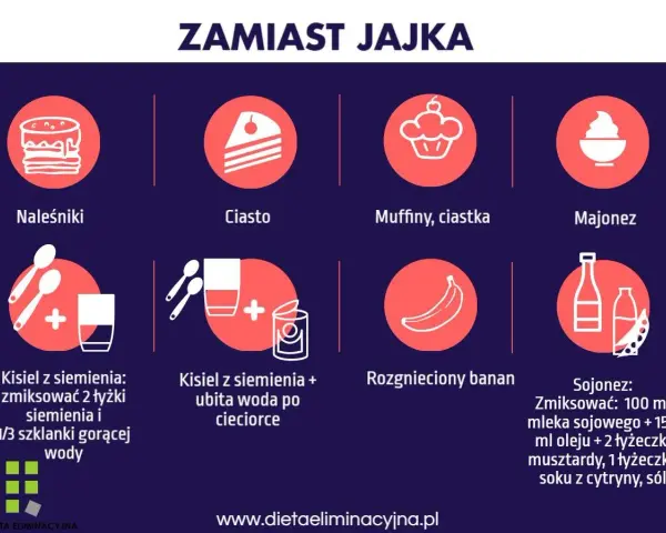 Pomysły, czym zastąpić jajko: naleśniki, ciasto, muffiny, majonez, kisiel z siemienia, rozgnieciony banan, sojonez.