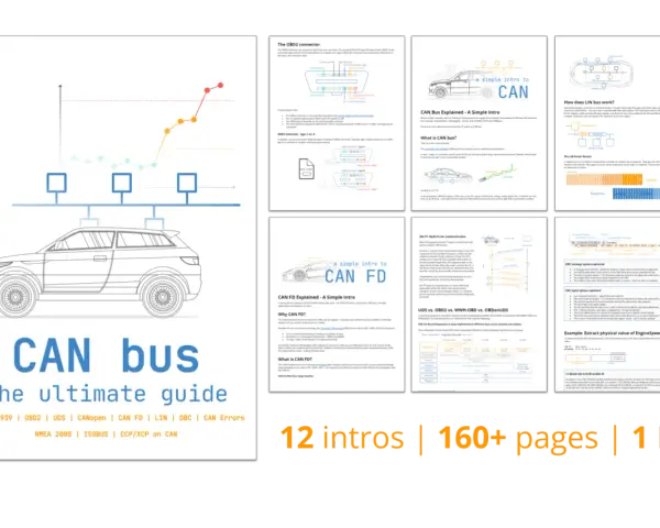 A car connected to a CAN bus network, illustrating the OBD meaning in cars. The graphic shows a car, a network diagram, and text about CAN FD and CAN bus.