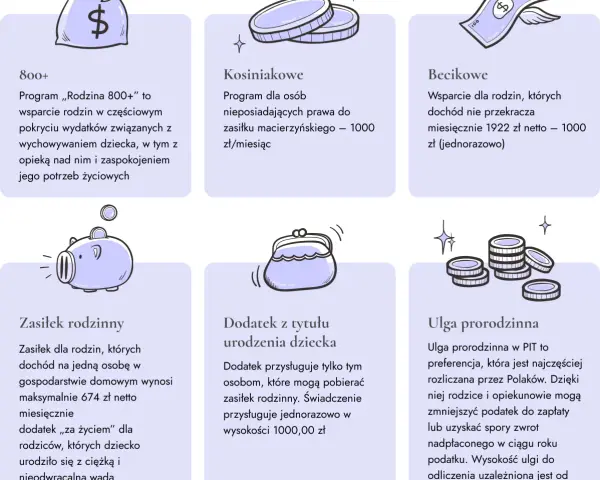 Formalności po narodzinach dziecka: Przewodnik krok po kroku
