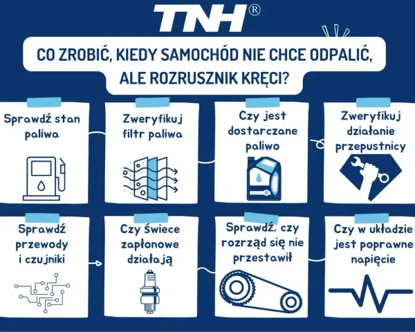 Co zrobić, gdy samochód nie chce odpalić, ale rozrusznik kręci? Sprawdź paliwo, filtry, świece, rozrząd i napięcie.