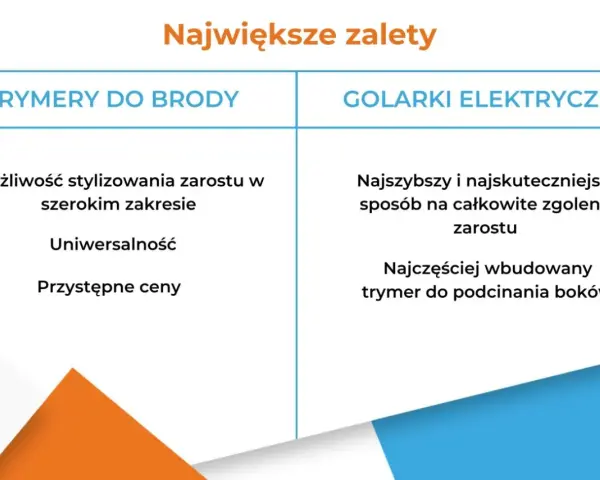 Tabela porównująca zalety trymerów do brody i golarek elektrycznych.