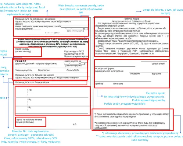 Recepta z informacją "Opłata 50%" oznacza, że pacjent ponosi 50% kosztów leku.