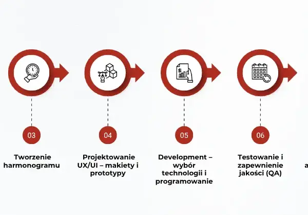 Jak zrobić aplikację na telefon? Kompletny przewodnik dla każdego