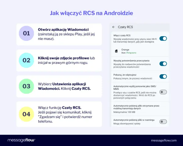 Instrukcja włączania czatów RCS na Androidzie: otwórz Wiadomości, kliknij profil, wybierz Ustawienia > Czaty RCS. Potwierdź numer telefonu.