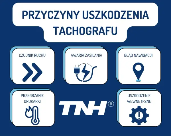 Grafika przedstawia przyczyny uszkodzenia tachografu: czujnik ruchu, awaria zasilania, błąd nawigacji, przegrzanie drukarki, uszkodzenie wewnętrzne.