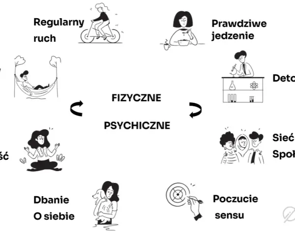 Co to jest fitness? 5 filarów zdrowia i jak zacząć
