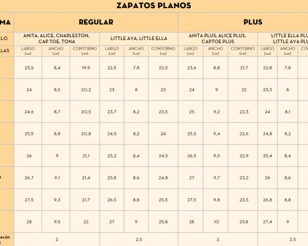 Tabla de talla zapatillas planas. Muestra medidas de largo, ancho y contorno para diferentes modelos y tallas europeas.