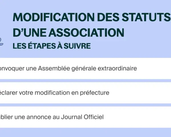 Étapes pour comment rédiger une modification de statuts d'une association : convocation AG, déclaration en préfecture, publication JO.