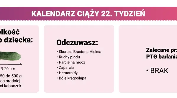 22. tydzień ciąży: Szanse na przeżycie dziecka co musisz wiedzieć?