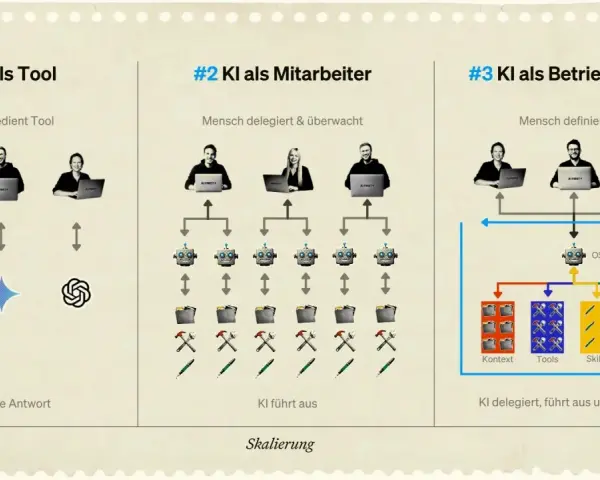 Drei Stufen der KI-Integration: KI als Werkzeug, Mitarbeiter und Betriebssystem. Die letzte Stufe zeigt, wie KI delegiert, ausführt und lernt.