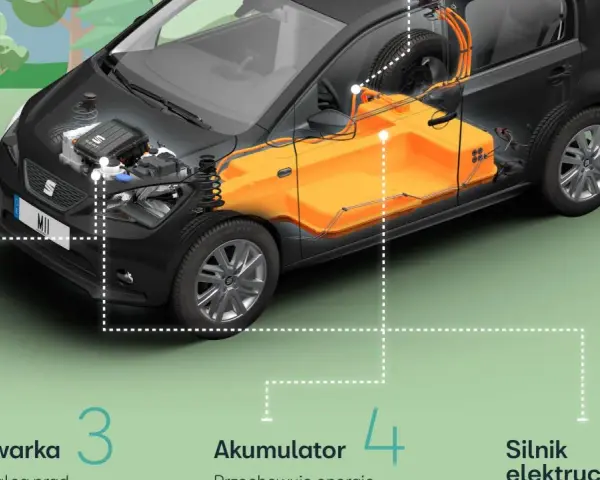 Jak działa samochód elektryczny? Poznaj jego sekrety i zalety
