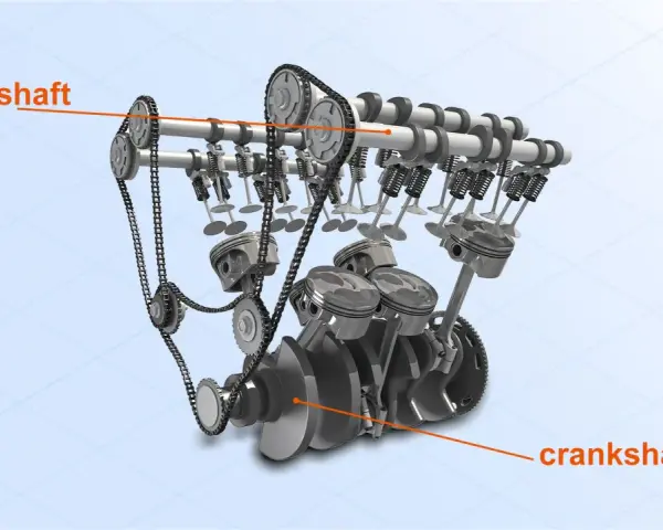 A detailed engine diagram showing the camshaft controlling valves and the crankshaft connected to pistons, illustrating their distinct roles.