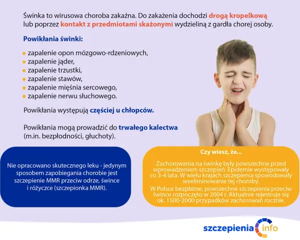 Chłopiec z bólem gardła, objaw świnki. Choroba wirusowa, groźna powikłaniami, np. głuchotą. Szczepienie MMR chroni przed świnką.