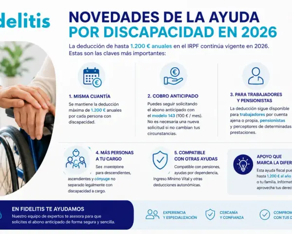 Novedades ayuda por discapacidad 2026: deducción hasta 1.200€ anuales. Incluye cónyuge con discapacidad a cargo.
