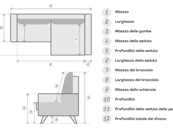 Schema con misure di un divano angolare. La voce 9 indica l'altezza dello schienale del divano.