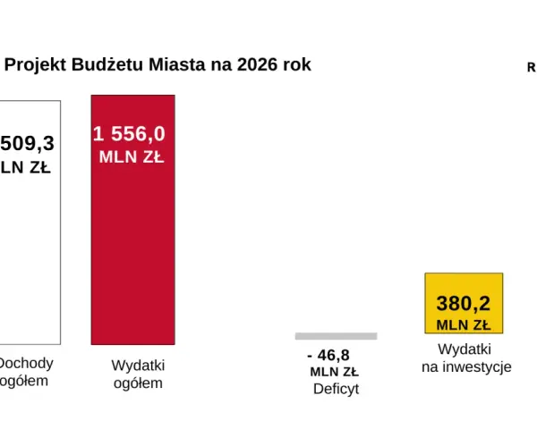Ile kosztuje nocleg w Czechach 2026? Planuj budżet mądrze!