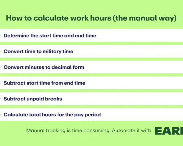 Pasos para contar horas trabajadas manualmente: determinar horarios, convertir a militar, decimalizar minutos, restar, descontar pausas y calcular total.