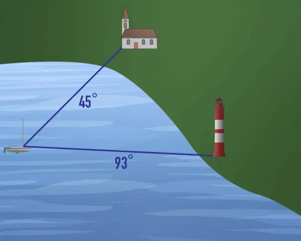 Segelboot mit Kirche und Leuchtturm. Winkelmessung zur Navigation, wie bei der Ankerlicht Vorschrift.