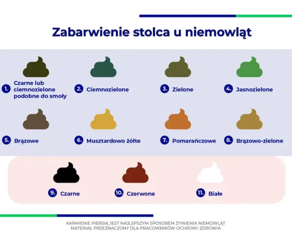 Wykres kolorów stolca niemowląt, pomocny przy kolkach. Od czarnego, przez zielony, po biały.