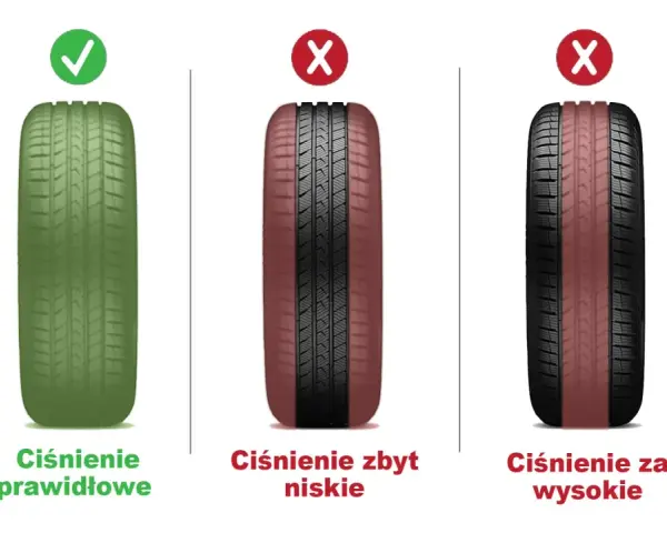 Prawidłowe ciśnienie w oponach zapewnia optymalny kontakt z nawierzchnią. Zbyt niskie lub zbyt wysokie ciśnienie jest niebezpieczne.