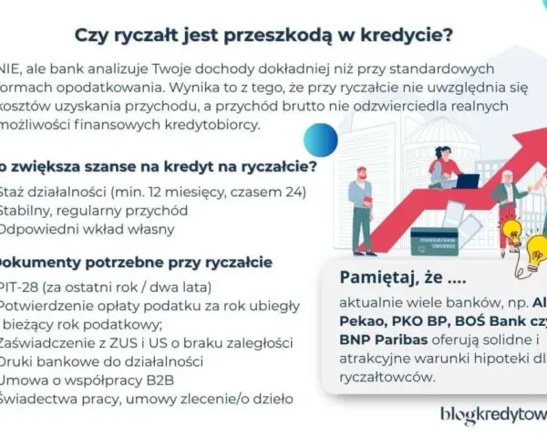 Weryfikacja dochodów w banku: Co musisz wiedzieć przed kredytem?