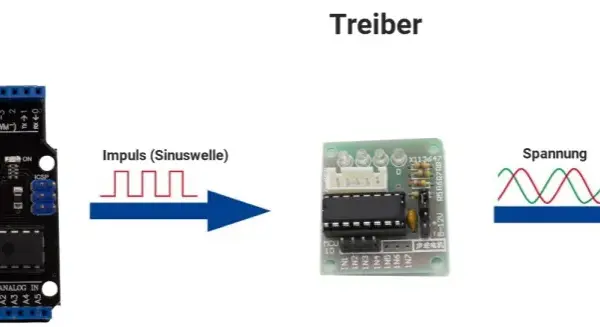 Schrittmotor Arduino: So einfach steuerst du präzise Bewegungen