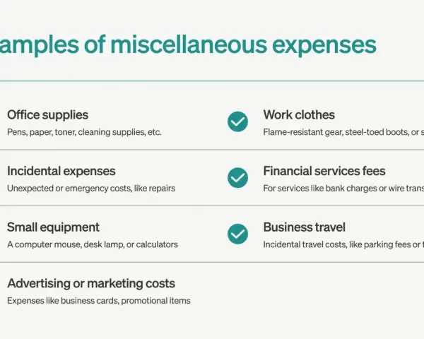 Examples of miscellaneous expenses include office supplies, work clothes, incidental costs, financial fees, small equipment, business travel, and marketing.